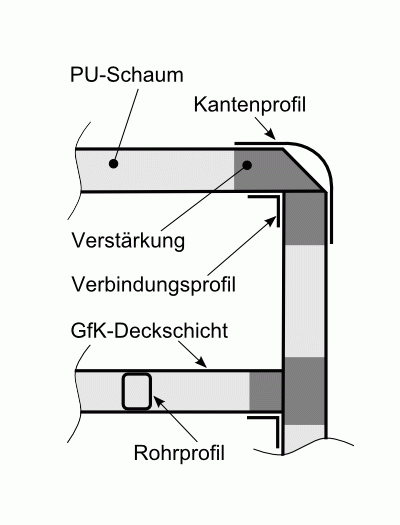 Prinzipskizze zur Konstruktion der Wohnkabine